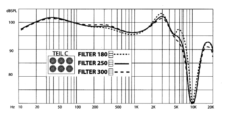 Octone Dynamic One - Filter